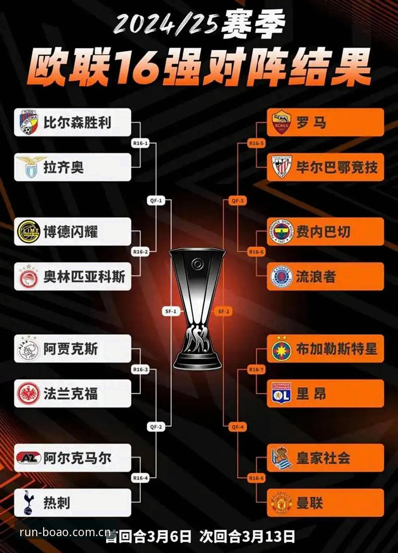 欧联杯决赛体验对比：传统观赛 vs 博奥体育平台深度解析